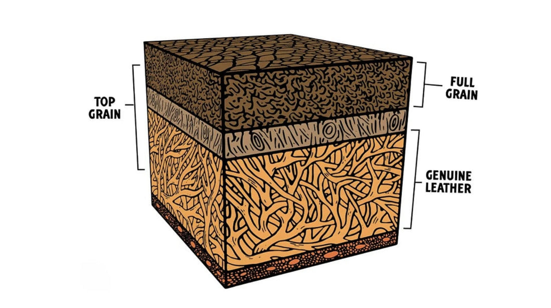Full-Grain vs Top-Grain vs Genuine Leather Explained 
